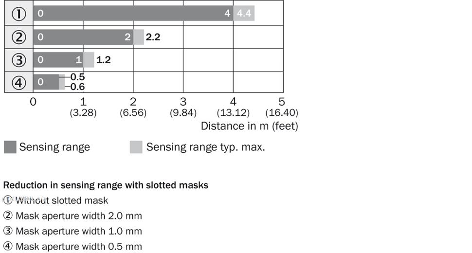 Sensing range diagram