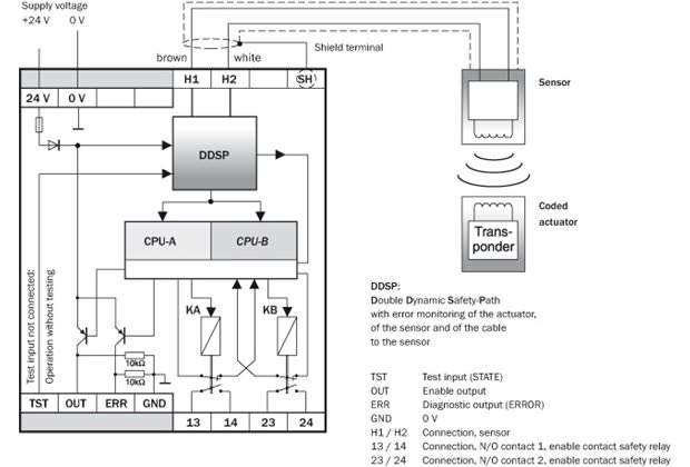 Connection diagram