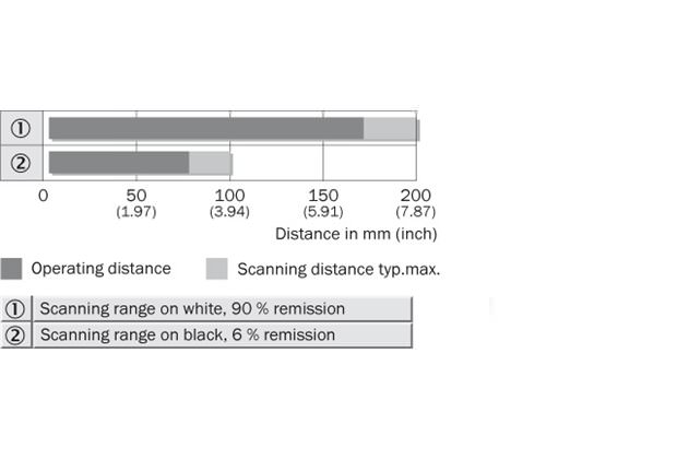 Sensing range diagram