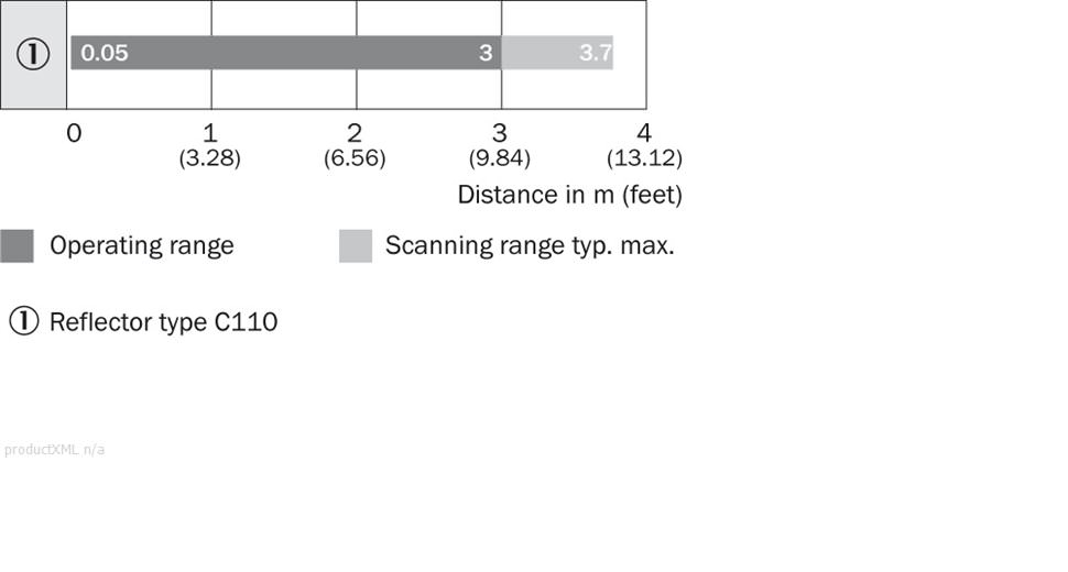 Sensing range diagram