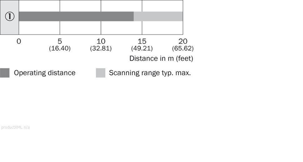 Sensing range diagram