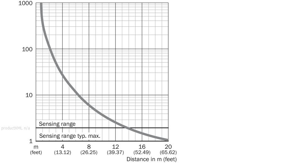 Characteristic curve