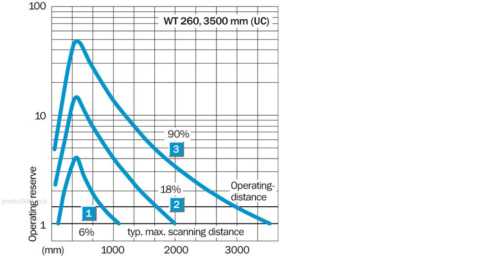 Characteristic curve