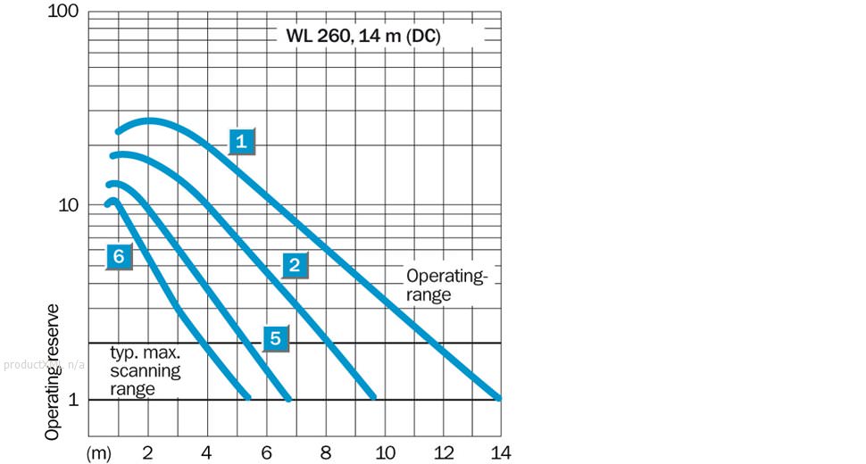 Characteristic curve