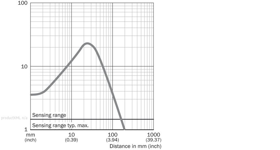 Characteristic curve