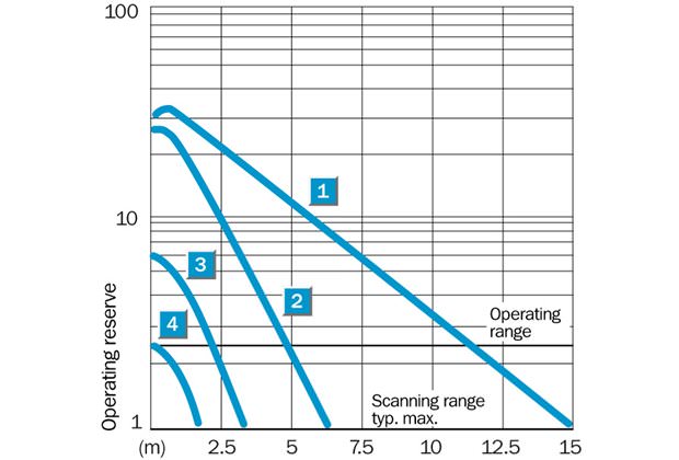 Characteristic curve