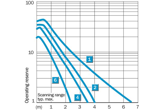 Characteristic curve