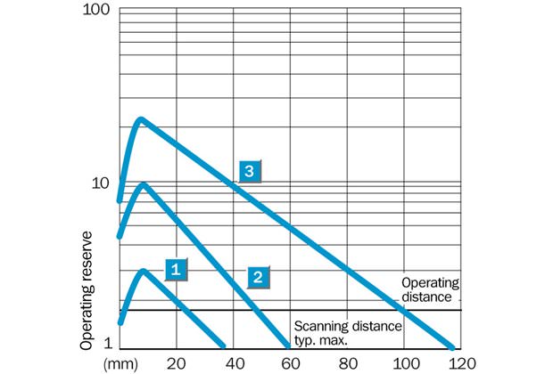 Characteristic curve