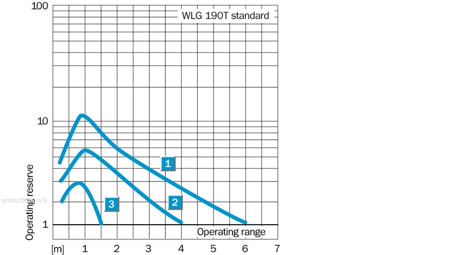 Characteristic curve