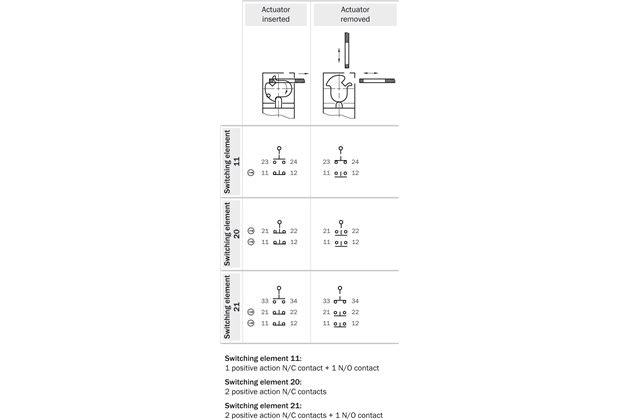 Switching elements