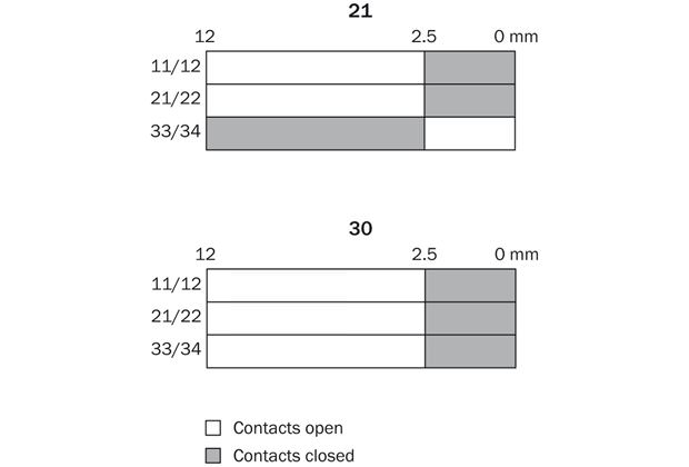 Actuator travel diagram