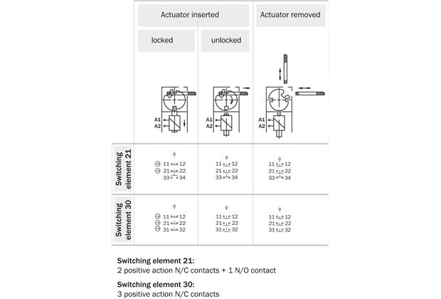 Switching elements