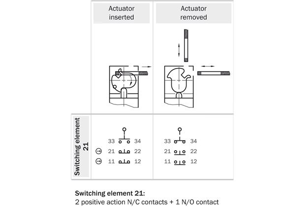 Switching elements