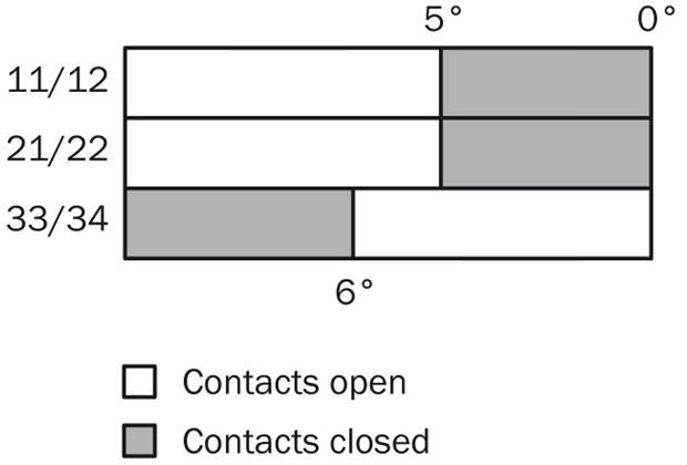 Actuator travel diagram