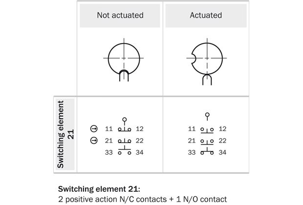 Switching elements