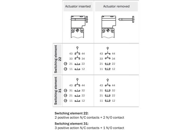 Switching elements