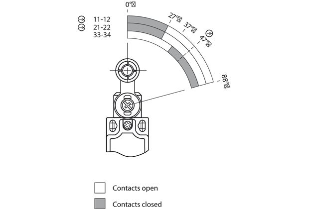 Actuator travel diagram