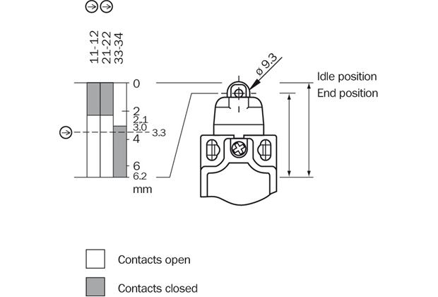 Actuator travel diagram