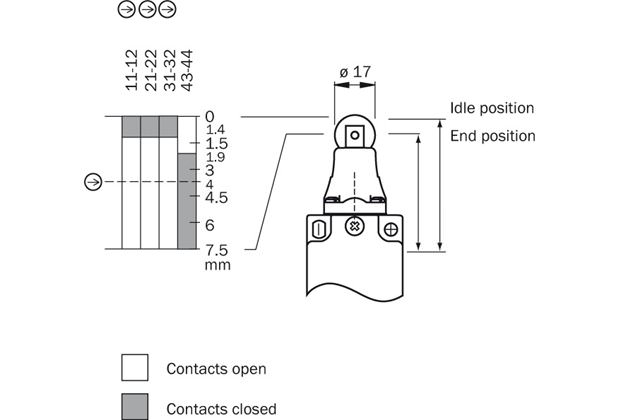 Actuator travel diagram