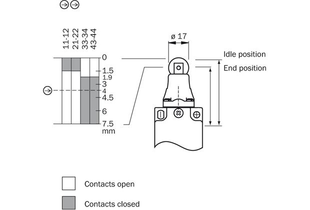 Actuator travel diagram