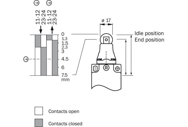 Actuator travel diagram