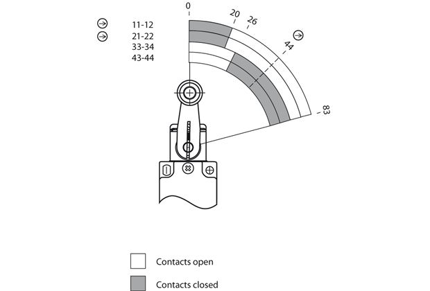 Actuator travel diagram