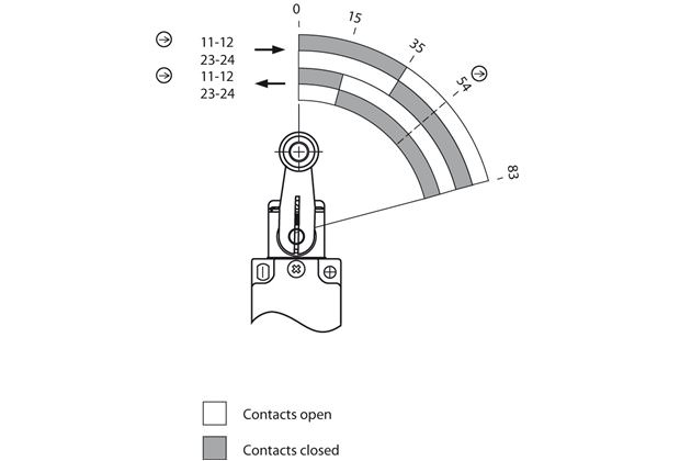 Actuator travel diagram