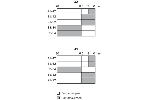 Actuator travel diagram