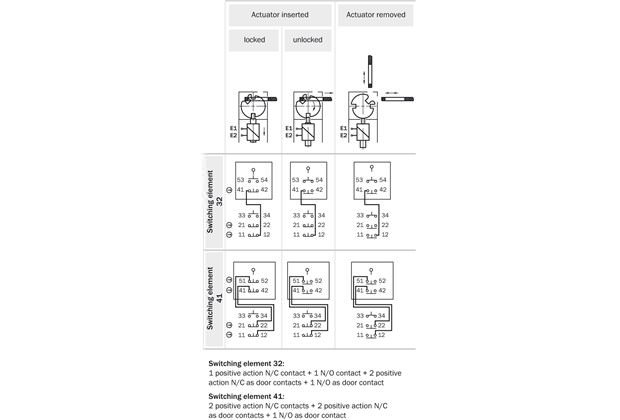 Switching elements