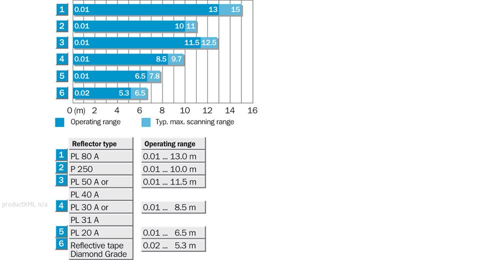 Sensing range diagram