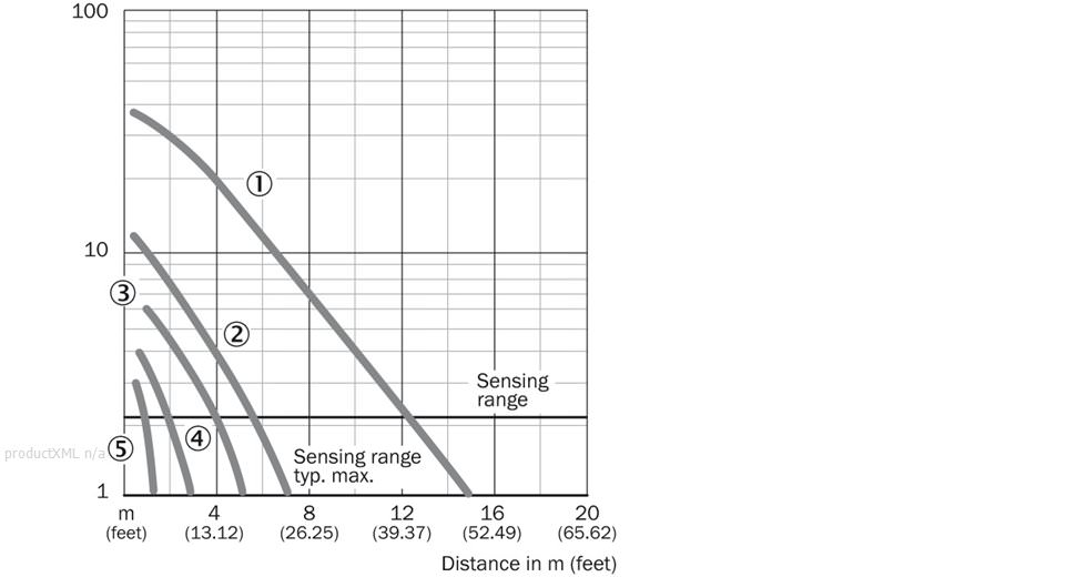 Characteristic curve