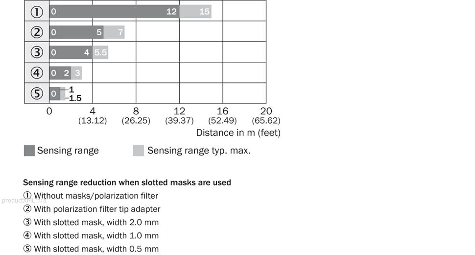 Sensing range diagram