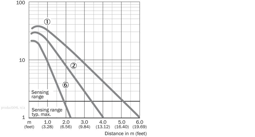 Characteristic curve