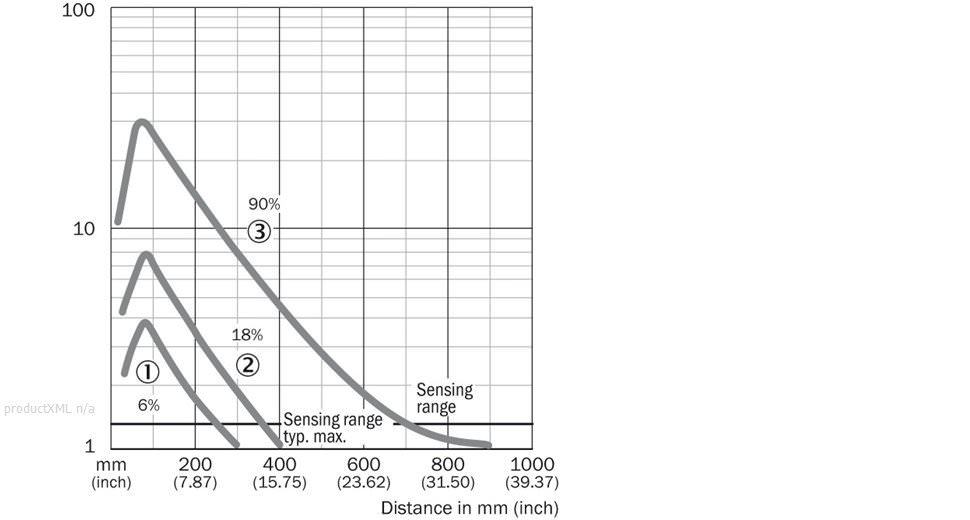 Characteristic curve