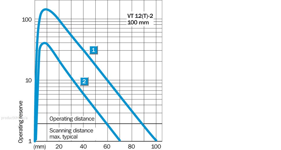 Characteristic curve