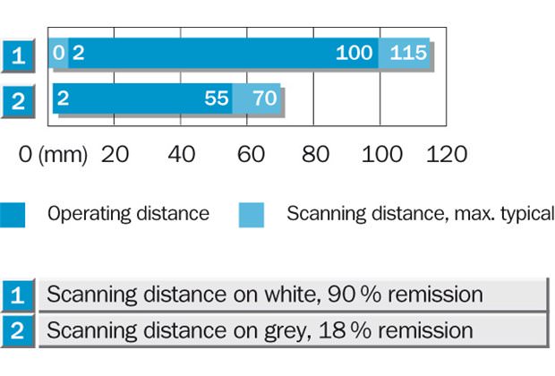 Sensing range diagram