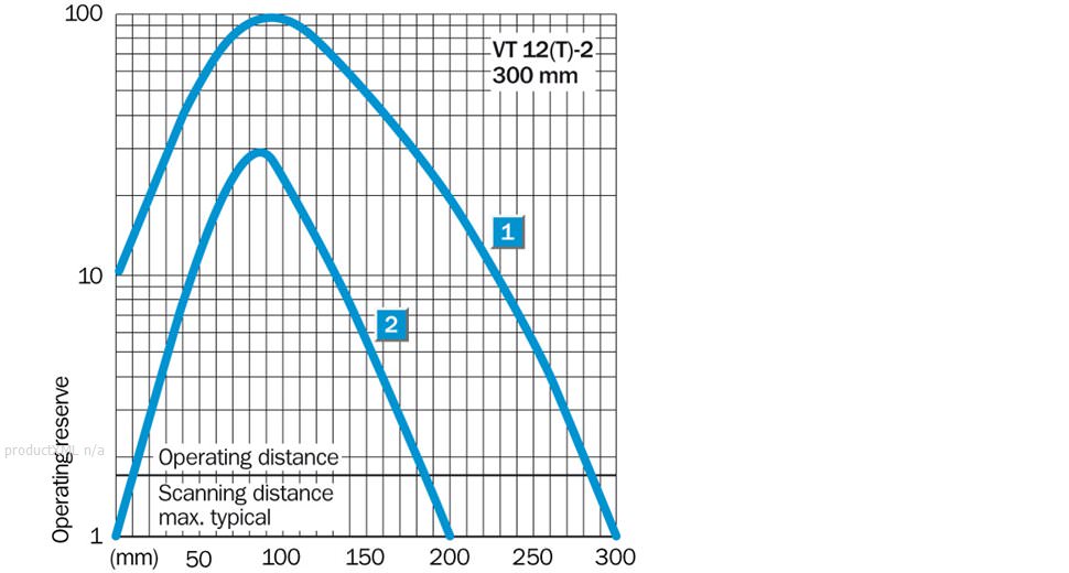 Characteristic curve