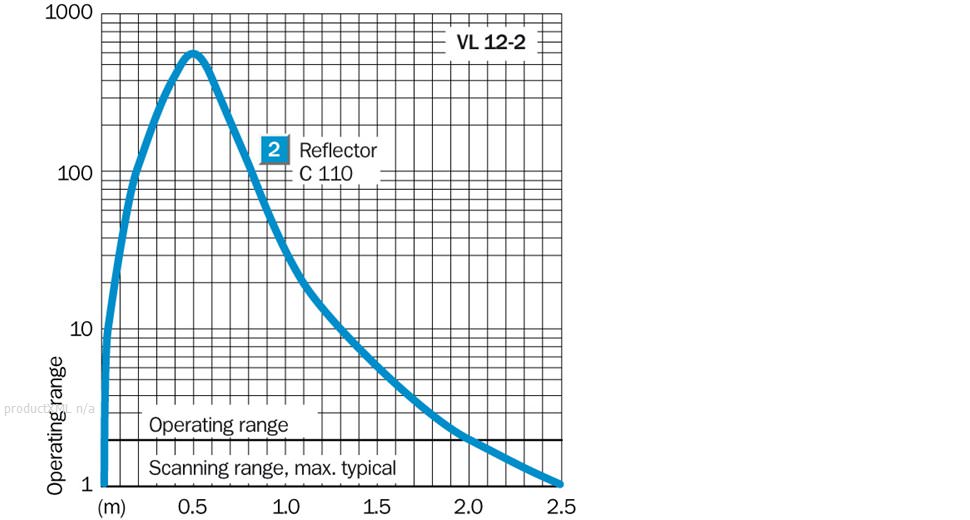 Characteristic curve