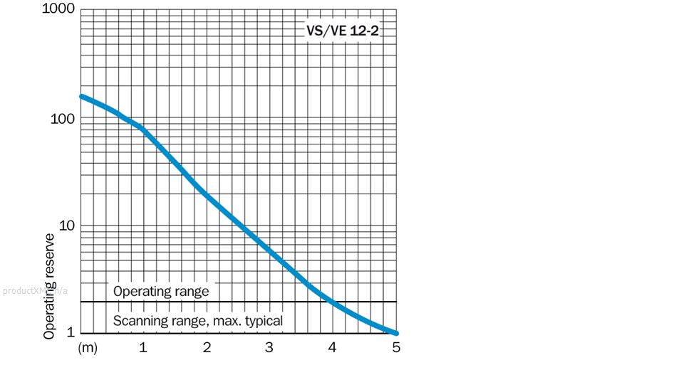 Characteristic curve