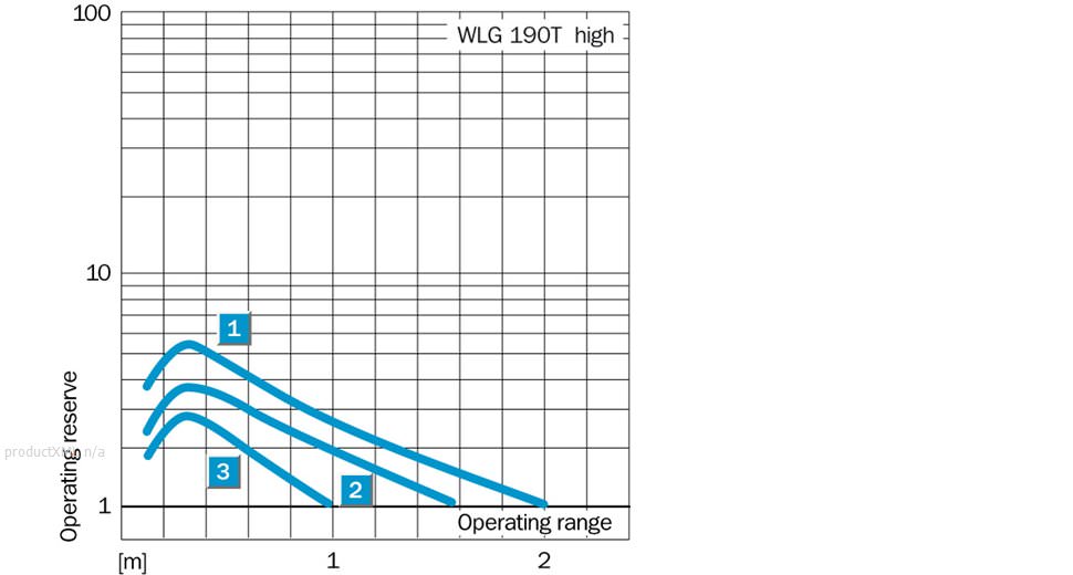 Characteristic curve