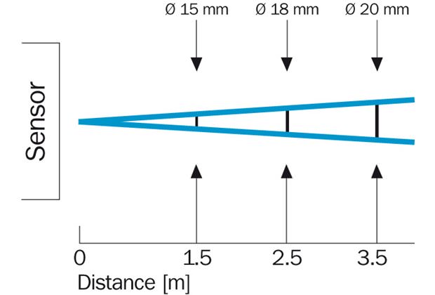 Light spot size