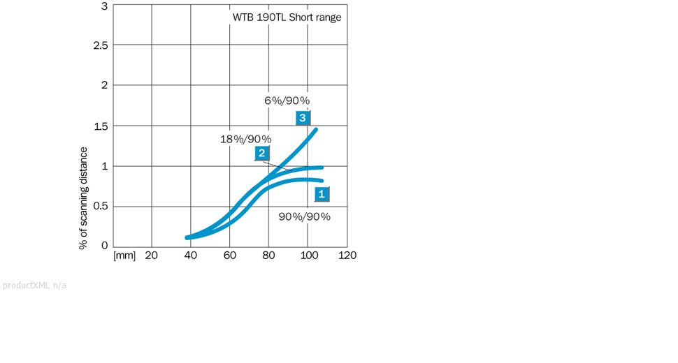 Characteristic curve
