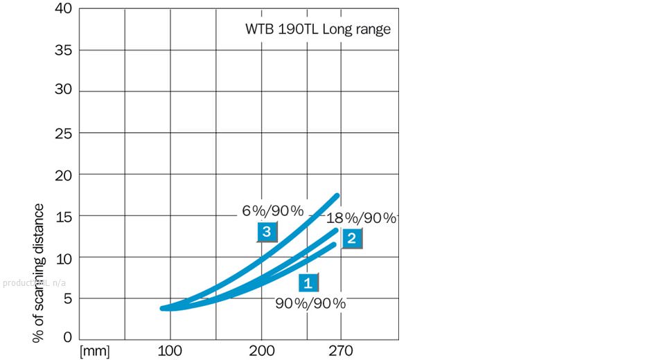 Characteristic curve