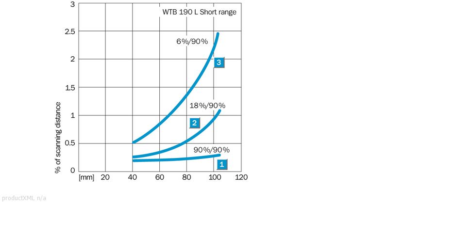 Characteristic curve