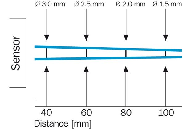 Light spot size