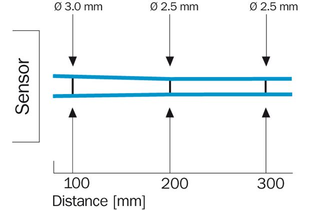 Light spot size