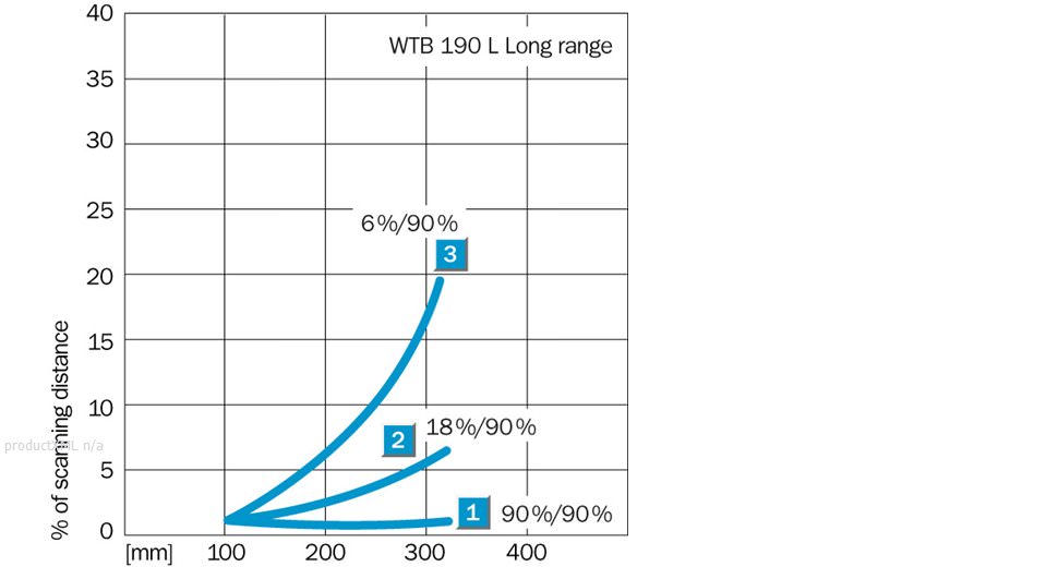 Characteristic curve