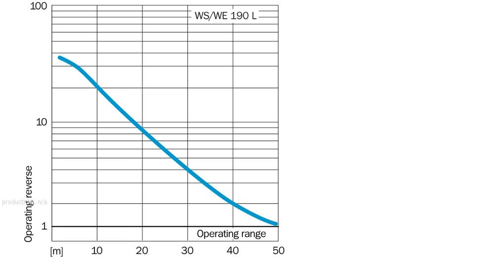 Characteristic curve