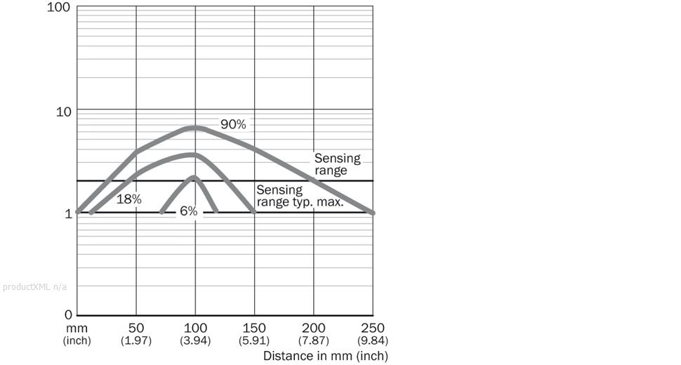 Characteristic curve