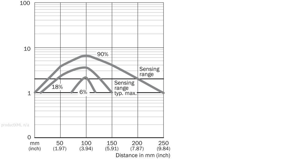 Characteristic curve